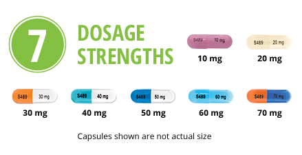 Vyvanse Dosage Hack - Make "Vyvanse Water" Using Medication Titration